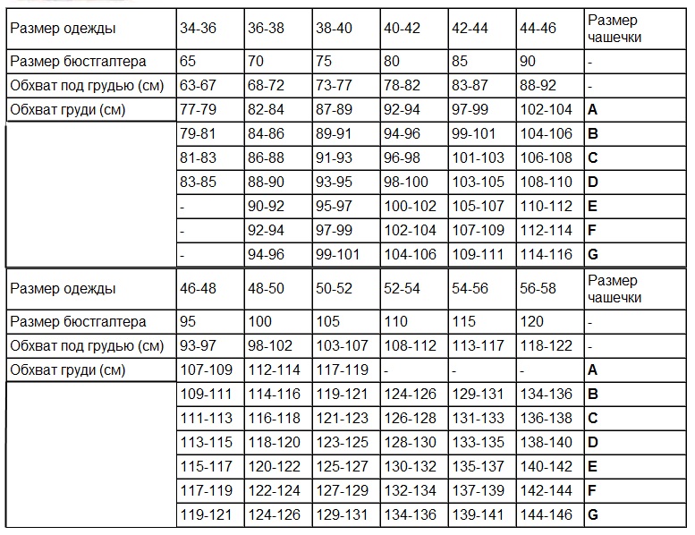 как определить размер бюстгальтера